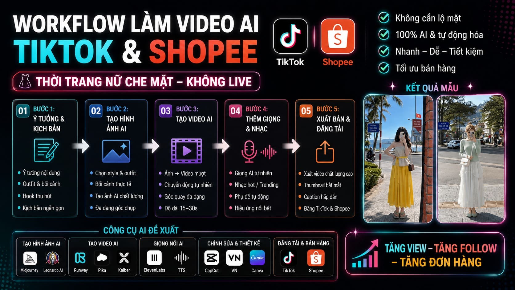 Workflow Thời Trang Nữ Che Mặt – Picsart AI Tạo Ảnh Review, Mix Đồ Affiliate TikTok & Shopee